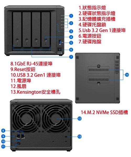 硬碟合購【含群暉HAT3300Plus 4TB*4】群暉 Synology DS423+ 四層網路儲存伺服器NAS