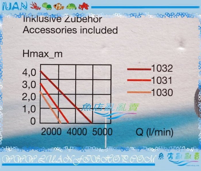 【魚店亂亂賣】EHEIM海陸/水路兩用馬達頭2100型沉水馬達2100L/H沉馬伊罕(升級版)德國