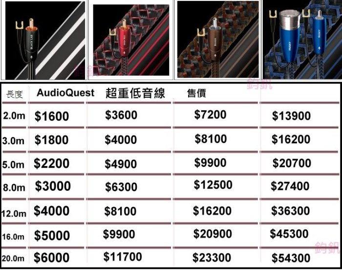 鈞釩音響~美國線聖 Audioquest Irish Red Subwoofer Cables超重低音線 3.0m