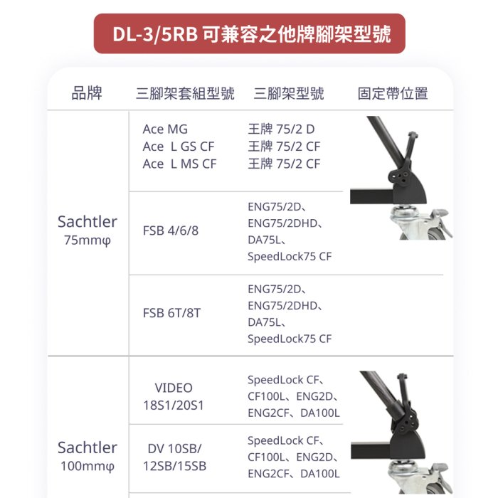 現貨 怪機絲 Libec DL-5RB 三腳架滑輪組 爪式系統 Sachlter Manfrotto 兼容多品牌