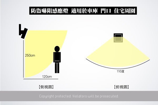 立即光點 感應燈 紅外線探照燈 照明燈 監視器 攝影機 錄影機 防盜嚇阻 感應 立得數位科技KY-09