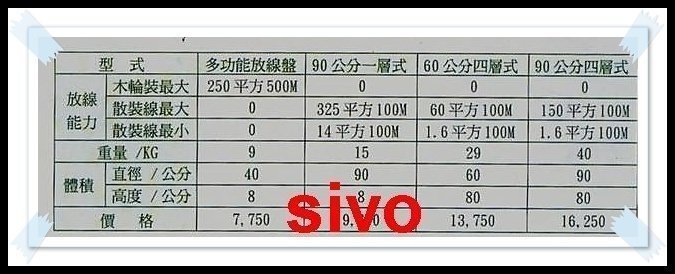 ☆SIVO電子商城☆專利多功能放線盤 90公分一層式 厚質 纜線 放線架 轉線盤 耐重1000KG 加強型