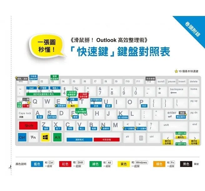 【小幫手2館】三采  滑鼠掰！Outlook高效整理術 / 滑鼠掰！Office365快鍵工作術