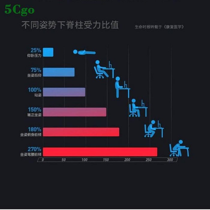 5Cgo【宅神】新款站立式桌面升降臺升降桌子工作臺桌上型電腦桌辦公桌折疊桌臺式顯示器增高架t645431594457