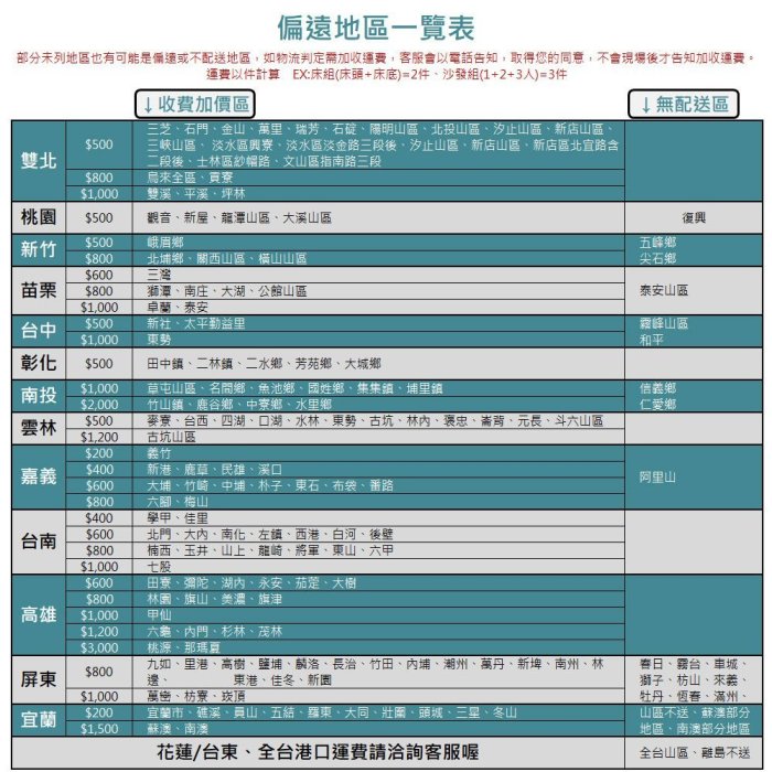 【2Q彈薄墊】極光薄墊│新品上市 10cm記憶墊 收納型 竹炭波浪 記憶床墊 雙人5尺 非無光薄墊 保暖 地墊 KIKY