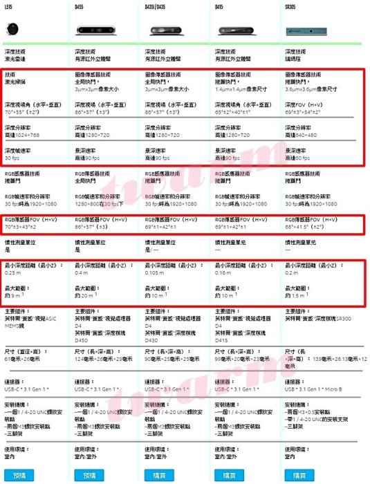 德源科技》現貨)原廠Intel RealSense Depth Camera D455 深度攝像頭