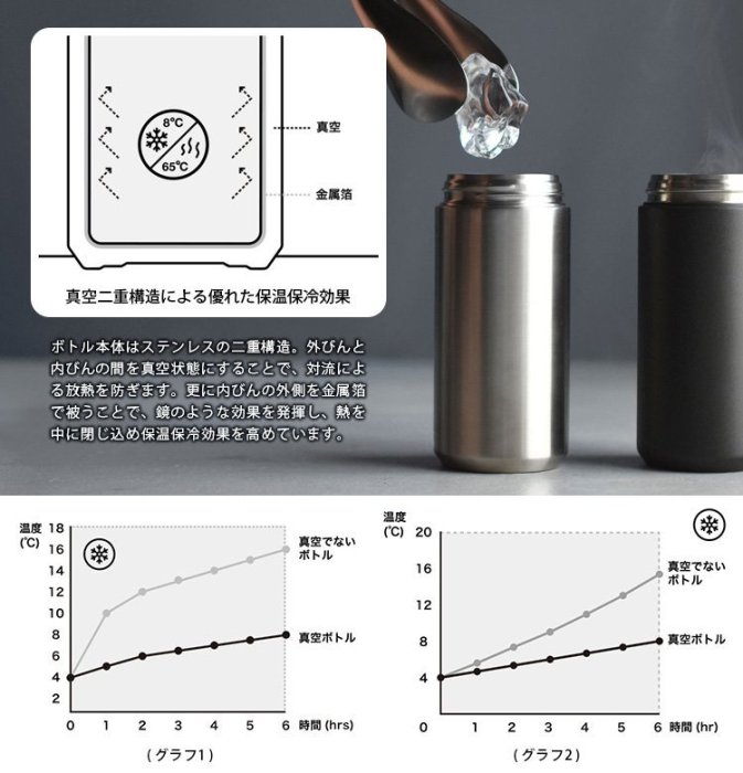 日本 KINTO 新品 TRAVEL TUMBLER 不鏽鋼隨身保溫 500ml 紅色現貨供應