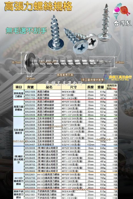 【民權工具五金行】白鐵410高張力螺絲 不銹鋼高張力尖尾螺絲 水泥螺絲 免壁虎 水泥自攻螺絲 鐵板牙螺絲 岡山頭螺絲