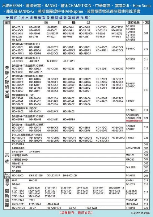 全新禾聯碩HERAN液晶遙控器R-2512DA R-3213D R-5011C/B HD-42DC1 42MC1 420