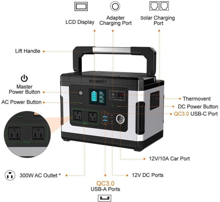 光華.瘋代購 [預購] SUAOKI G500 110V/300W (600W Peak) 500Wh 行動電源