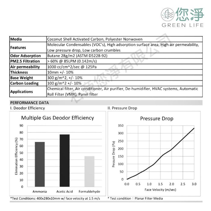 您淨 組合 Coway AP1009CH 加護抗敏 清淨機 抗病毒抗菌 HEPA 濾心 濾網 ap1009 1009ch