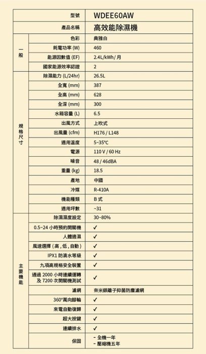 ❤特惠價❤Whirlpool惠而浦 26.5L節能除濕機 WDEE60AW (2018年新上市 2級能效)