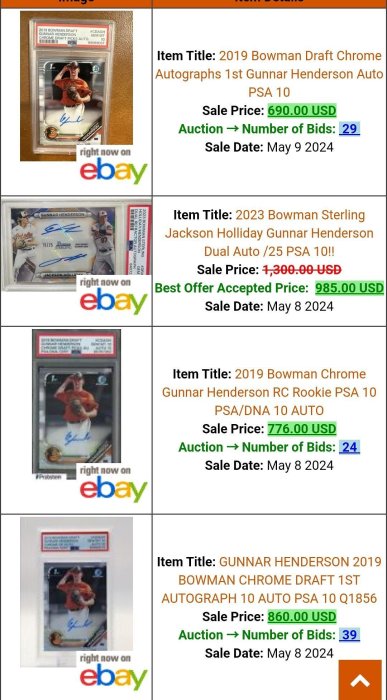 (psa10)2019 bowman draft gunnar henderson 1st新人簽 鑑定滿分 美聯mvp大熱門 暫居全壘打王 才22歲ebay漲翻