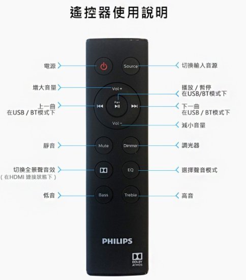 ASDF TAPB603 遙控器 飛利浦