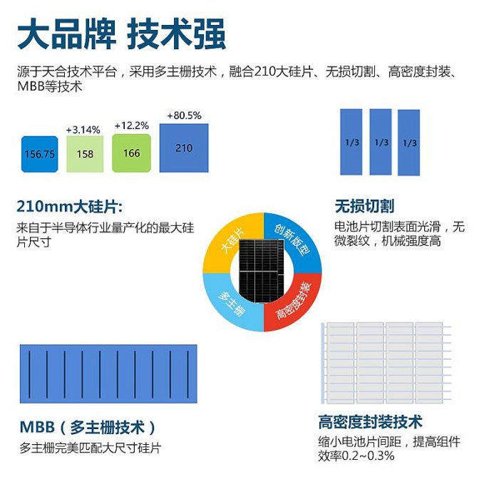 天合光能540W單晶太陽能電池板漁船家用24V光伏電池板光伏發電板