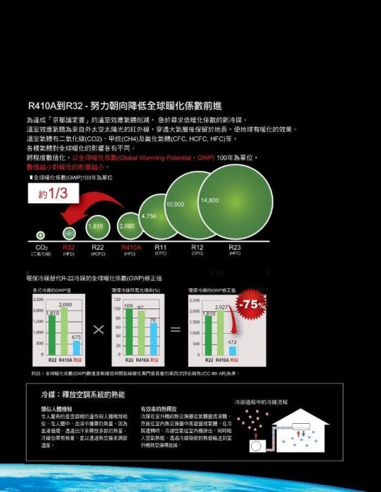 ☎【來電優惠實施中】含標準安裝【DAIKIN大金】1對1橫綱系列冷暖分離式RXM90RVLT/FTXM90RVLT