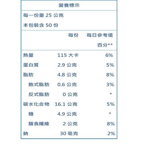 桂格 杏仁堅果多穀飲 25公克 X 50包  W136693  COSTCO代購 3組