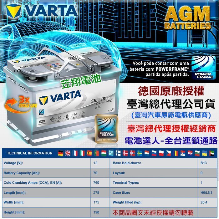 ☼台中苙翔電池►德國 VARTA LA70 AGM70 E81 116I 130I E87 116D 120I 118D