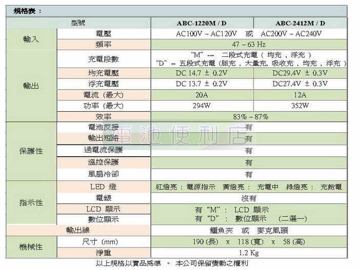 [電池便利店]松大電子 變電家 ABC-1220M 12V 20A 鉛酸電池 全自動充電器 台灣製造