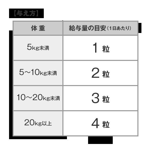 DHC犬用維他命 『益生菌』 60粒 ，日本製造，品質安心!