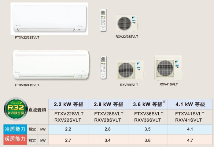 JT3C實體門市體驗館*DAIKIN 大金 RXV/FTXV22SVLT R32 大關S 一對一壁掛 台中安裝(聊聊)