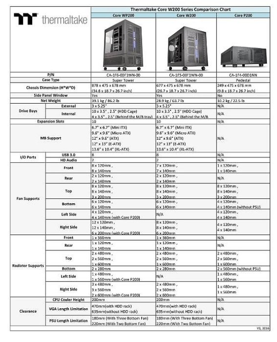 小白的生活工場*Thermaltake 曜越 Core W200 超級電腦機殼*