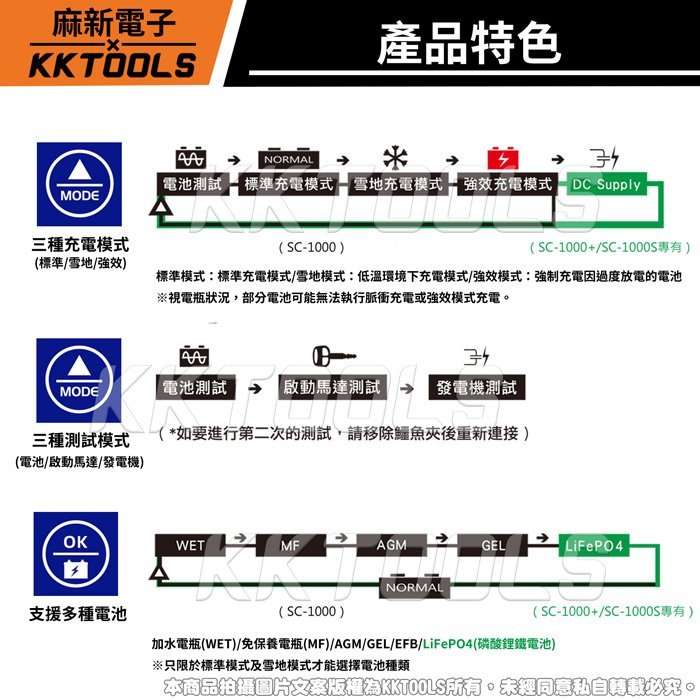 【免運優惠】電瓶充電器 電瓶充電機 電瓶充電 電瓶 一年保固 麻新 SC 1000+ SC 600 私訊享優惠