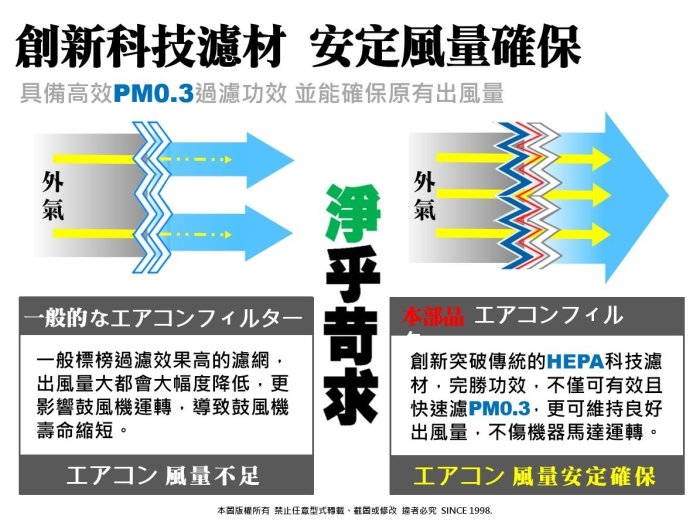 【醫用級】高效 濾心 濾網 PM0.3 富士 FUJI Fujimedic FAP-193 空氣 清淨機 HEPA 濾芯