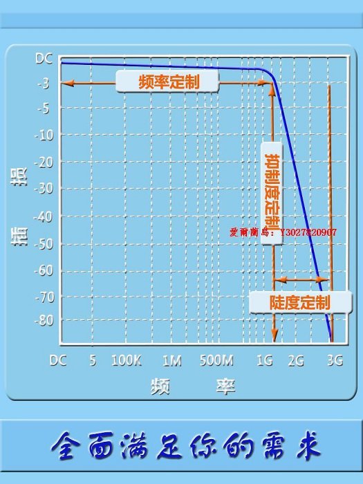 愛爾蘭島-LC無源高通濾波器頻率可定制100KHz~1MHzBNCSMAN接頭阻抗可定制滿300出貨