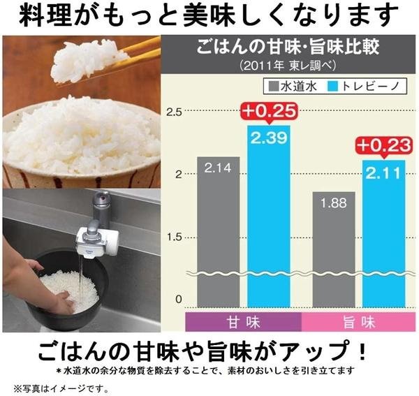 【日本代購】TORAY 東麗 淨水器 濾心 SuperTouch系列 STC.V2J-Z (3入裝)