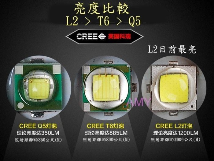 沙鹿批發 CREE XM-L2 爆亮 魚眼  LED 變焦手電筒/維修/停電/登山露營 18650鋰電池 非T6Q5