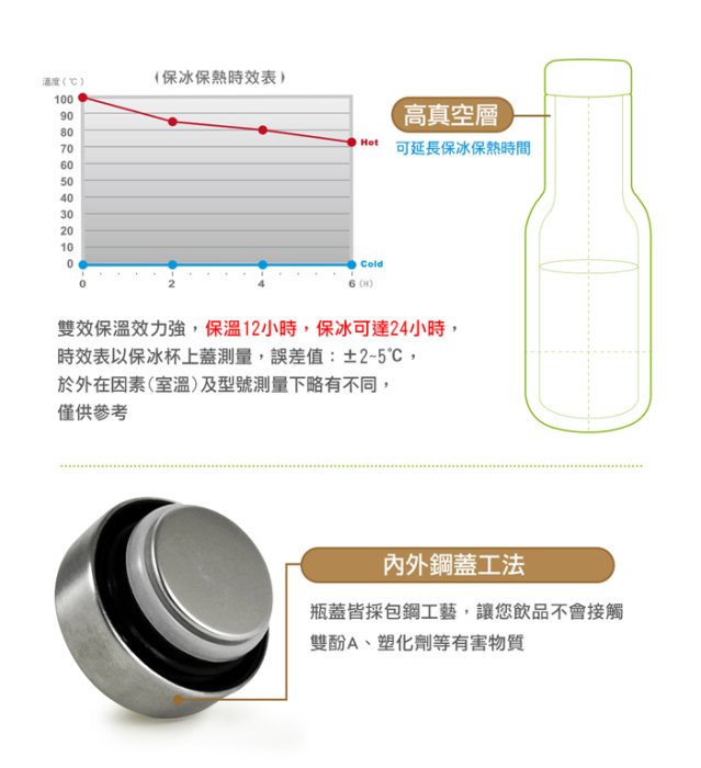 My最便宜@新款316材質 Driver 時尚冷熱兩用保溫瓶800cc 不銹鋼原色特價出清