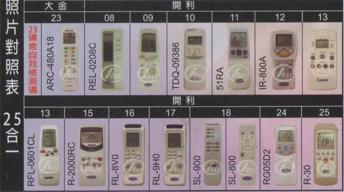 【遙控王】大金DAIKIN冷氣專用遙控器_加強版_適用FTK20GVLT、FTK25GVLT