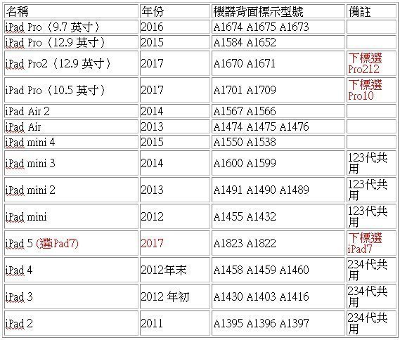 蜂巢 犀牛盾 最強 防摔 散熱 軟殼 矽膠 保護套 new iPad 9.7吋 2018 A1893 A1954 蜂窩