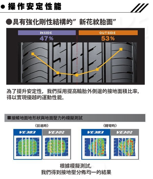 《大台北》億成汽車輪胎量販中心-登祿普輪胎 235/50-17 VE303