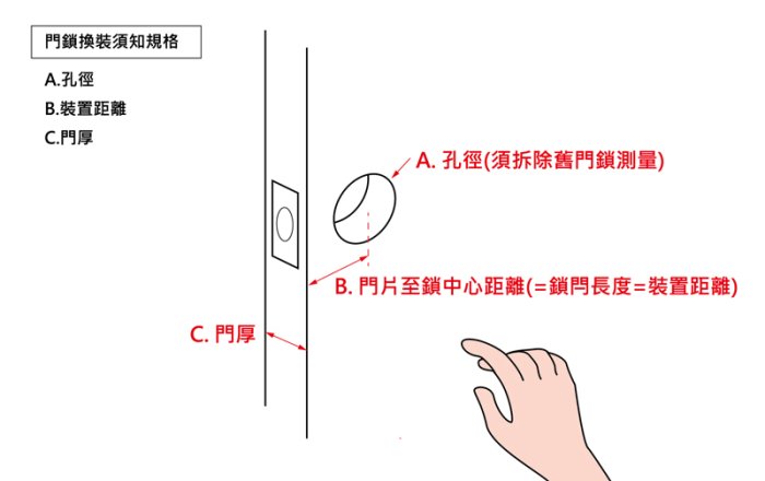 加安 門鎖 水平鎖 消光黑 磨砂銀 LD6X907 LD6X207 把手 水平把手 自動解閂 房間鎖 浴室鎖 上千五金行