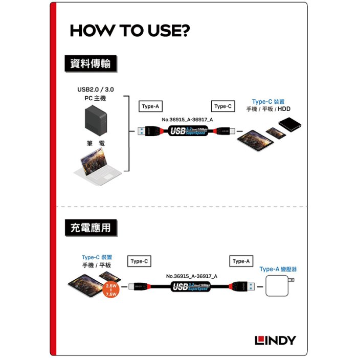 【LINDY林帝】BLACK LINE USB 3.1 Gen2 TYPE-C 傳輸線 (36917) 1.5 m