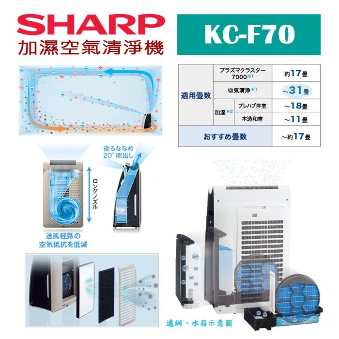 (日本直送)日本 夏普 SHARP【KC-F70】(16坪) 加濕空氣清淨機 除菌離子(濃度7000) 抗菌 過敏 塵蹣