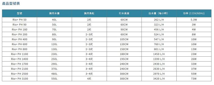 微笑的魚水族☆RIO+ 50沉水馬達(馬達頭)沉馬 上部過濾 抽水 魚缸過濾 PLUS系列馬達-日規