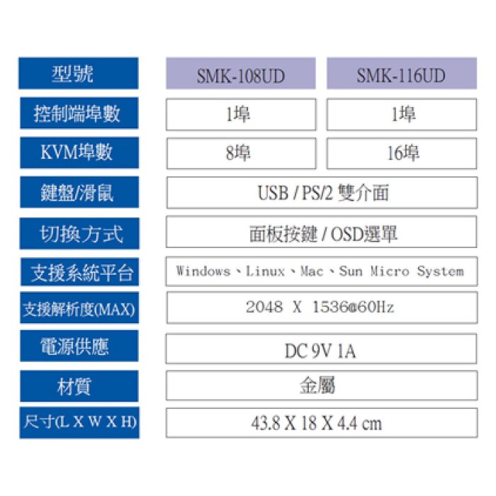 昌運監視器 HANWELL SMK116UD 16埠 機架型 USB+PS/2 KVM 電腦切換器