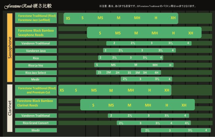 §唐川音樂§ FORESTONE【Premium Unfiled ALTO SAX 薩克斯風 手工打造 竹纖維 簧片/竹片】