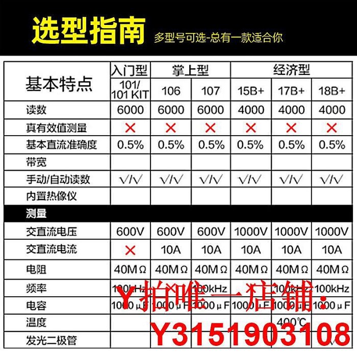 FLUKE福祿克數字萬用表F15b+17B+18B+12E+高精度全自動萬能表