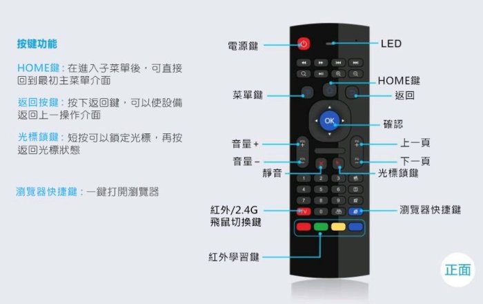 【注音版】MX3 無線空中飛鼠遙控器 無線鍵盤無線滑鼠 USB無線2.4G安卓網路電視盒 小米安博盒子evpad ovo