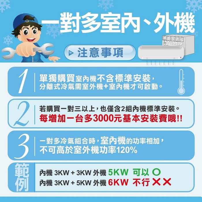 《可議價》聲寶【CH-NF86DC1】變頻冷暖吊隱式分離式冷氣內機(無安裝)