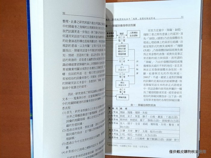 【探索書店187】社會學 日常生活的質性研究 南華大學 ISBN：9789578210776 230604