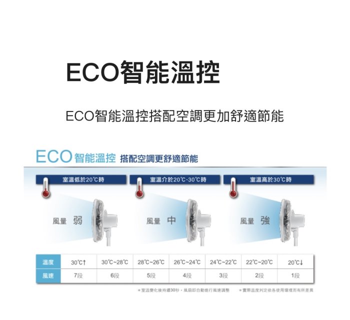 台南家電館～CHIMEI奇美DC直流遙控立扇16吋電風扇＜DF-16B0ST＞七段風速，五片扇葉.