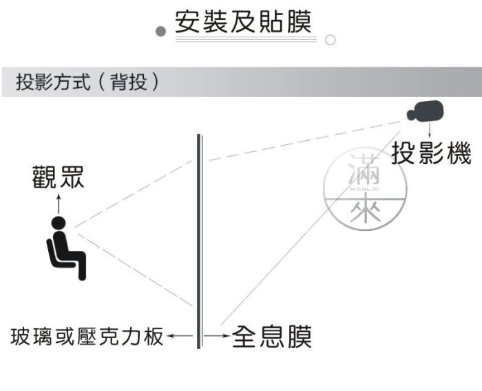 全息投影膜 樣品 成像投影貼膜 投影膜【奇滿來】樣品為半張A4大小(面積大較好測試，一張A4大小請下數量2) APAS