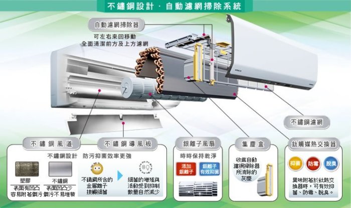 【全家家電】《享折扣》HITACHI日立 RAS-22SCT 一對一冷暖 日本原裝進口機