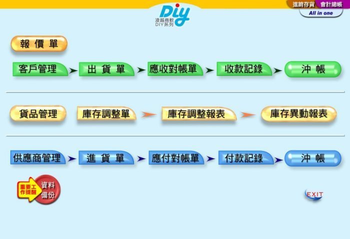 商用軟體 凌越DIY進銷存系統-支援WIN10 作業系統-免運費