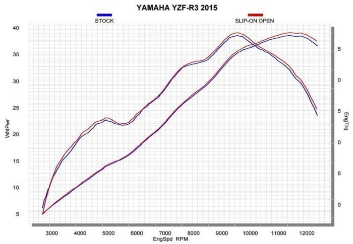 【小港二輪】 現貨 YZF-R3 Akrapovic 碳纖維 卡夢 附消音塞 蠍子管 GP 短管 罐頭管 歪嘴蠍